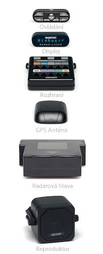 Antiradar Escort 9500ci EURO - obsah balení Antiradar Escort 9500ci EURO - antiradar vyvinutý pro evropský trh s nejlepší detekcí, téměř bez falešných poplachů a s GPS databází radarů - obsah balení.