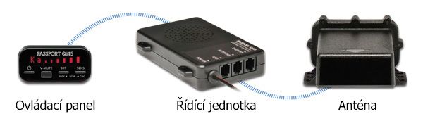 Antiradar Escort Qi45 EURO Antiradar Antiradar Escort Qi45 EURO - antiradar vyvinutý speciálně pro evropský trh s vynikající detekcí a minimem falešných poplachů - obsah balení.